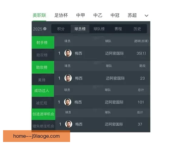 贝拉美职联常规赛表现突出 多次送出关键助攻成球队制胜法宝