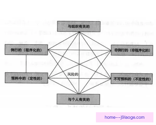 基于欧冠比赛风险控制能力的赛事运营与决策体系构建与优化研究 基于欧冠比赛风险控制能力的赛事运营与决策体系构建与优化研究