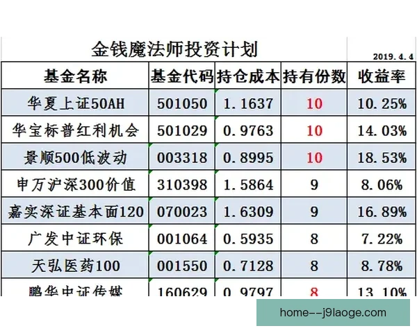 英超俱乐部合同摊销规则及财务管理年限解析 英超俱乐部合同摊销规则及财务管理年限解析