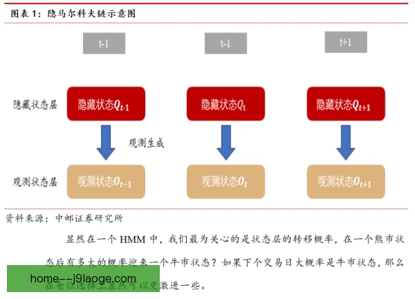 马龙效率波动来源，体能分配与对手针对成为关键